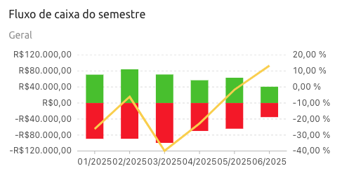 Fluxo de Caixa Detalhado e Inteligente